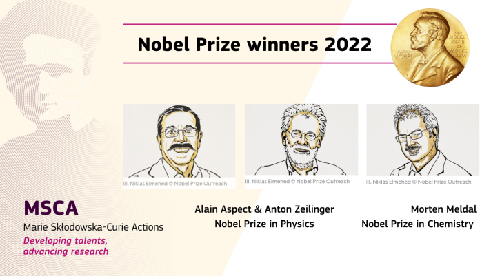 MSCA Nobel 2022