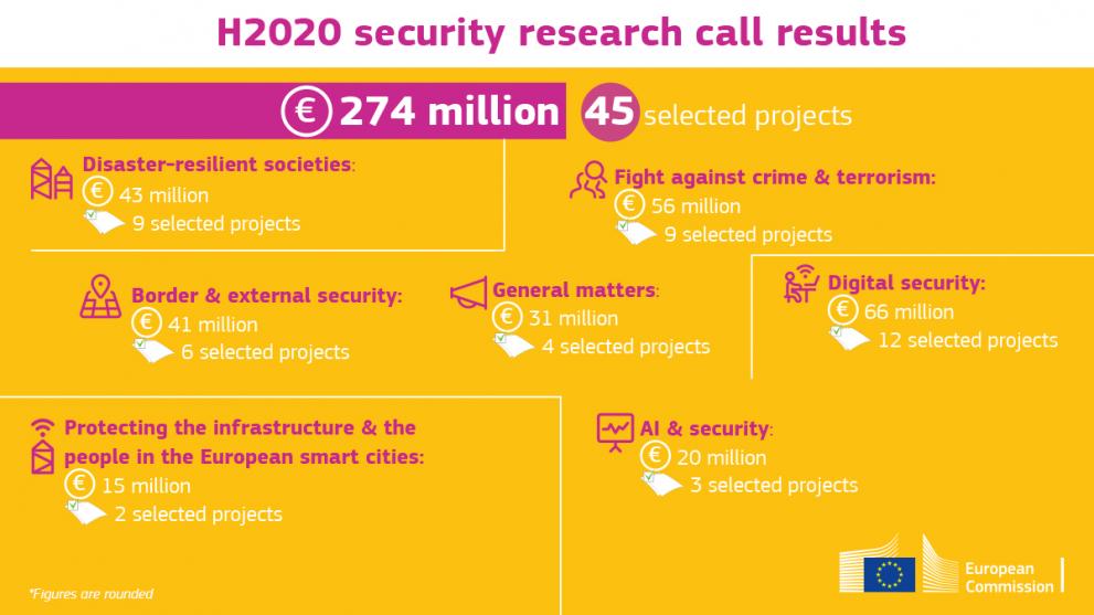 2020 security infographic