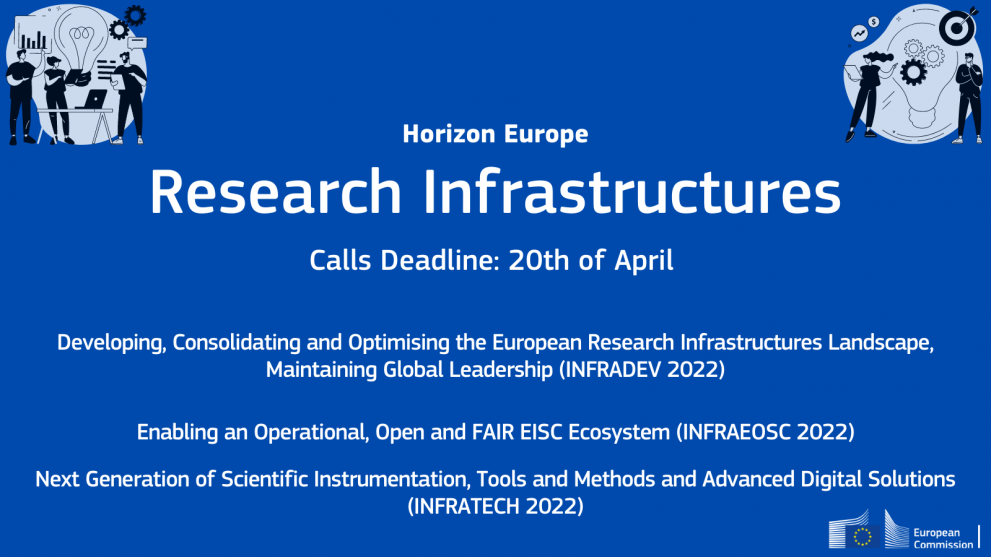 Research infrastructures - call closure 2022