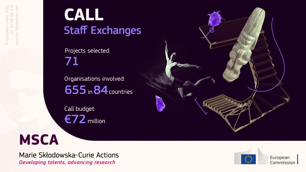 MSCA Staff Exchanges results 2022