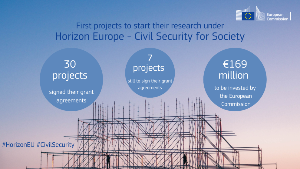 Horizon Europe - 30 projects to start research under Civil Security 