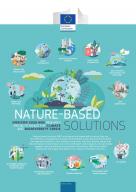 NATURE-BASED SOLUTIONS 2021