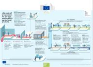 Life cycle of programmes for the promotion of EU agricultural products
