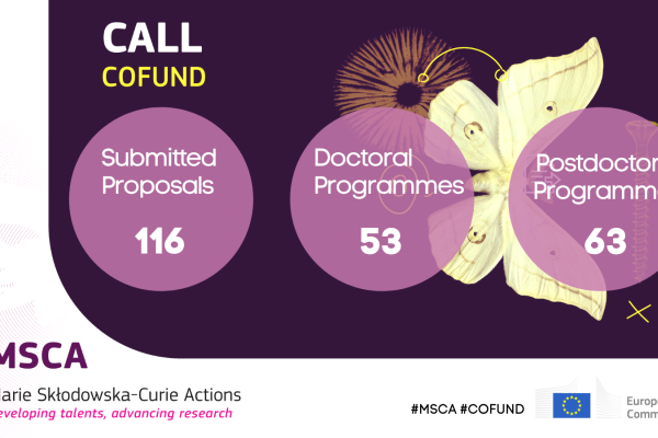 msca cofund call closure 2022