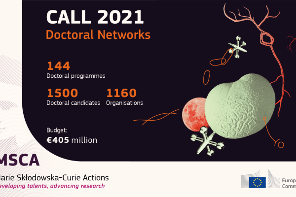 MSCA Doctoral Networks 2022