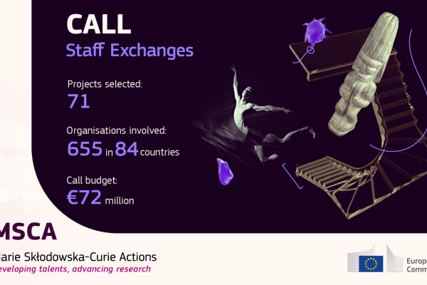 MSCA Staff Exchanges results 2022
