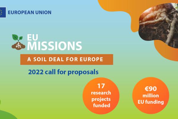 Visual depicting the 2022 call for proposals stating there are 17 new research projects funded with 90 million euros EU funding. On the right corner is a photo of tree roots in soil.